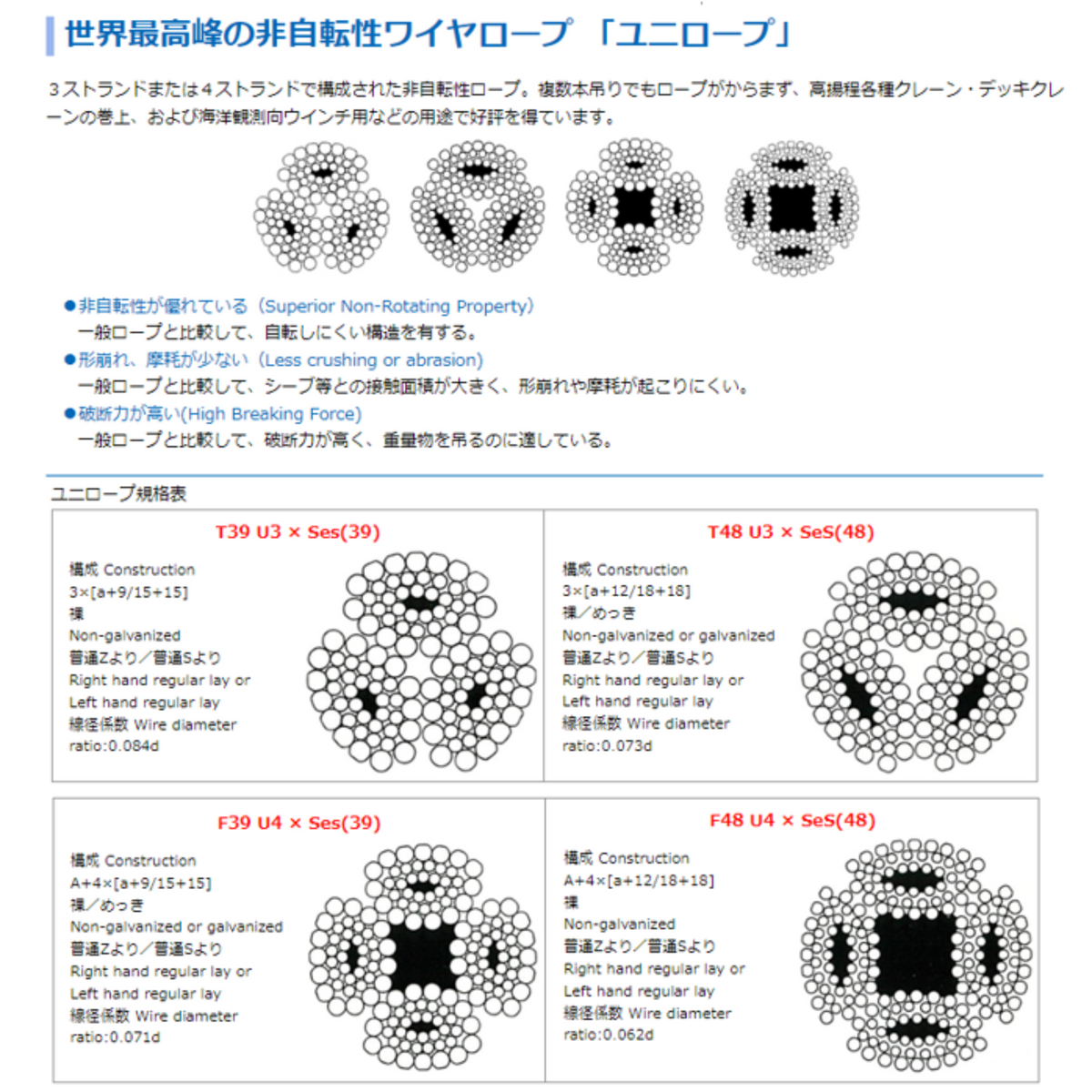 製品を探す｜東京製綱繊維ロープ株式会社