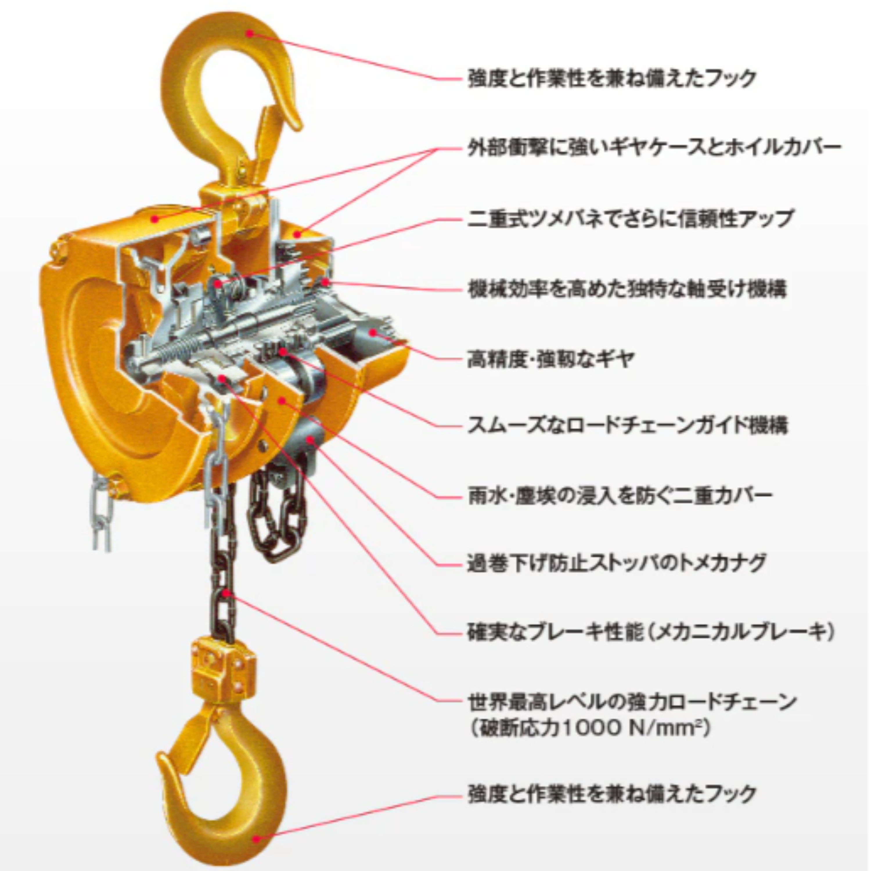 チェーンブロック– 日伸産業 株式会社 チェーンブロック– 日伸産業 株式会社
