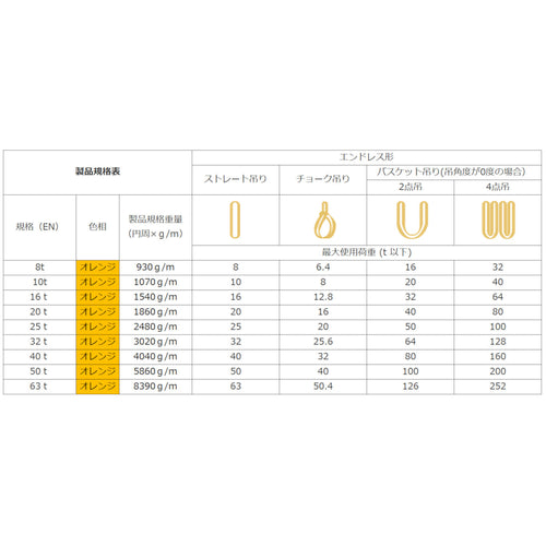 ラウンドスリング 500 販売